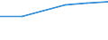 Production sold 21105100 Provitamins and vitamins, natural or reproduced by synthesis (including natural concentrates), derivatives thereof used primarily as vitamins, and intermixtures of the foregoing, whethe /in 1000 Euro /Rep.Cnt: Slovakia