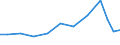 Exports 21105300 Glycosides and vegetable alkaloids, natural or reproduced by synthesis, and their salts, ethers, esters and other derivatives                                                                      /in 1000 Euro /Rep.Cnt: Germany