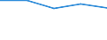 Production sold 21105300 Glycosides and vegetable alkaloids, natural or reproduced by synthesis, and their salts, ethers, esters and other derivatives                                                              /in 1000 Euro /Rep.Cnt: Germany