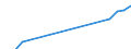 Apparent Consumption 21105300 Glycosides and vegetable alkaloids, natural or reproduced by synthesis, and their salts, ethers, esters and other derivatives                                                           /in 1000 Euro /Rep.Cnt: Italy