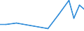 Production sold 21105300 Glycosides and vegetable alkaloids, natural or reproduced by synthesis, and their salts, ethers, esters and other derivatives                                                              /in 1000 Euro /Rep.Cnt: Denmark