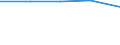 Apparent Consumption 21105300 Glycosides and vegetable alkaloids, natural or reproduced by synthesis, and their salts, ethers, esters and other derivatives                                                           /in 1000 Euro /Rep.Cnt: Spain