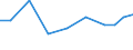 Apparent Consumption 21105300 Glycosides and vegetable alkaloids, natural or reproduced by synthesis, and their salts, ethers, esters and other derivatives                                                         /in 1000 Euro /Rep.Cnt: Finland