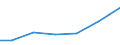 Exports 21105300 Glycosides and vegetable alkaloids, natural or reproduced by synthesis, and their salts, ethers, esters and other derivatives                                                                       /in 1000 Euro /Rep.Cnt: Poland