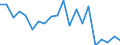 Exports 21105400 Antibiotics                                                                                                                                                                                          /in 1000 kg /Rep.Cnt: Denmark