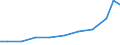 Exporte 21106040 Drüsen und andere Organe oder Stoffe zu therapeutischen oder prophylaktischen Zwecken a.n.g. (ausgenommen Blut und Auszüge aus Drüsen oder anderen Organen)                                   /in 1000 Euro /Meldeland: Frankreich