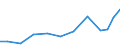 Exports 21106040 Glands and other organs or substances for therapeutic or prophylactic use, n.e.c. (excluding blood and extracts of glands or other organs)                                                         /in 1000 Euro /Rep.Cnt: Ireland