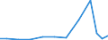 Exports 21106040 Glands and other organs or substances for therapeutic or prophylactic use, n.e.c. (excluding blood and extracts of glands or other organs)                                                         /in 1000 Euro /Rep.Cnt: Belgium