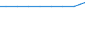 Exports 21106050 Human blood/ animal blood prepared for therapeutic, prophylactic or diagnostic uses/ cultures of micro-organisms/ toxins (excluding yeasts)                                                           /in 1000 , /Rep.Cnt: Germany