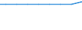 Exports 21106050 Human blood/ animal blood prepared for therapeutic, prophylactic or diagnostic uses/ cultures of micro-organisms/ toxins (excluding yeasts)                                                           /in 1000 , /Rep.Cnt: Ireland