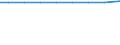 Exports 21106050 Human blood/ animal blood prepared for therapeutic, prophylactic or diagnostic uses/ cultures of micro-organisms/ toxins (excluding yeasts)                                                           /in 1000 , /Rep.Cnt: Belgium