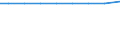 Exports 21106050 Human blood/ animal blood prepared for therapeutic, prophylactic or diagnostic uses/ cultures of micro-organisms/ toxins (excluding yeasts)                                                            /in 1000 , /Rep.Cnt: Sweden