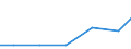 Exports 21106050 Human blood/ animal blood prepared for therapeutic, prophylactic or diagnostic uses/ cultures of micro-organisms/ toxins (excluding yeasts)                                                      /in 1000 Euro /Rep.Cnt: Lithuania