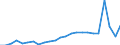 Kreise und kreisfreie Städte: Nordfriesland, Landkreis / Klassenstufe / Jahrgangsstufe / Schulbesuchsjahr: 11. Jahrgangsstufe / Einführungsphase / Schulart (allgemein bildend): Insgesamt / Wertmerkmal: Schüler(innen) an allgemein bildenden Schulen