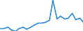 Kreise und kreisfreie Städte: Helmstedt, Landkreis / Klassenstufe / Jahrgangsstufe / Schulbesuchsjahr: 11. Jahrgangsstufe / Einführungsphase / Schulart (allgemein bildend): Insgesamt / Wertmerkmal: Schüler(innen) an allgemein bildenden Schulen