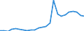 Kreise und kreisfreie Städte: Diepholz, Landkreis / Klassenstufe / Jahrgangsstufe / Schulbesuchsjahr: 11. Jahrgangsstufe / Einführungsphase / Schulart (allgemein bildend): Insgesamt / Wertmerkmal: Schüler(innen) an allgemein bildenden Schulen