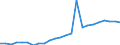 Kreise und kreisfreie Städte: Harburg, Landkreis / Klassenstufe / Jahrgangsstufe / Schulbesuchsjahr: 11. Jahrgangsstufe / Einführungsphase / Schulart (allgemein bildend): Insgesamt / Wertmerkmal: Schüler(innen) an allgemein bildenden Schulen