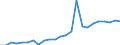 Kreise und kreisfreie Städte: Lüneburg, Landkreis / Klassenstufe / Jahrgangsstufe / Schulbesuchsjahr: 11. Jahrgangsstufe / Einführungsphase / Schulart (allgemein bildend): Insgesamt / Wertmerkmal: Schüler(innen) an allgemein bildenden Schulen