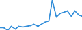 Kreise und kreisfreie Städte: Heidekreis, Landkreis / Klassenstufe / Jahrgangsstufe / Schulbesuchsjahr: 11. Jahrgangsstufe / Einführungsphase / Schulart (allgemein bildend): Insgesamt / Wertmerkmal: Schüler(innen) an allgemein bildenden Schulen