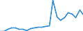 Kreise und kreisfreie Städte: Oldenburg, Landkreis / Klassenstufe / Jahrgangsstufe / Schulbesuchsjahr: 11. Jahrgangsstufe / Einführungsphase / Schulart (allgemein bildend): Insgesamt / Wertmerkmal: Schüler(innen) an allgemein bildenden Schulen