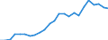 Kreise und kreisfreie Städte: Rhein-Sieg-Kreis / Klassenstufe / Jahrgangsstufe / Schulbesuchsjahr: 11. Jahrgangsstufe / Einführungsphase / Schulart (allgemein bildend): Insgesamt / Wertmerkmal: Schüler(innen) an allgemein bildenden Schulen