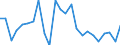 Kreise und kreisfreie Städte: Nordfriesland, Landkreis / Schulabschluss: ohne Hauptschulabschluss / Geschlecht: männlich / Wertmerkmal: Absolventen/Abgänger