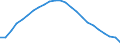 Regierungsbezirke / Statistische Regionen: Schleswig-Holstein / Schulart (allgemein bildend): Insgesamt / Wertmerkmal: Schüler(innen) an allgemein bildenden Schulen