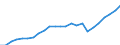 Regierungsbezirke / Statistische Regionen: Hamburg / Schulart (allgemein bildend): Insgesamt / Wertmerkmal: Schüler(innen) an allgemein bildenden Schulen