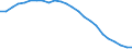 Regierungsbezirke / Statistische Regionen: Braunschweig, Stat. Region / Schulart (allgemein bildend): Insgesamt / Wertmerkmal: Schüler(innen) an allgemein bildenden Schulen
