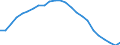 Regierungsbezirke / Statistische Regionen: Hannover, Stat. Region / Schulart (allgemein bildend): Insgesamt / Wertmerkmal: Schüler(innen) an allgemein bildenden Schulen