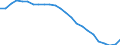 Regierungsbezirke / Statistische Regionen: Bremen / Schulart (allgemein bildend): Insgesamt / Wertmerkmal: Schüler(innen) an allgemein bildenden Schulen