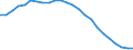 Regierungsbezirke / Statistische Regionen: Trier, Stat. Region / Geschlecht: männlich / Schulart (allgemein bildend): Insgesamt / Wertmerkmal: Schüler(innen) an allgemein bildenden Schulen