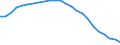 Regierungsbezirke / Statistische Regionen: Niederbayern, Regierungsbezirk / Geschlecht: männlich / Schulart (allgemein bildend): Insgesamt / Wertmerkmal: Schüler(innen) an allgemein bildenden Schulen