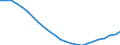 Regierungsbezirke / Statistische Regionen: Leipzig, Stat. Region / Geschlecht: männlich / Schulart (allgemein bildend): Insgesamt / Wertmerkmal: Schüler(innen) an allgemein bildenden Schulen