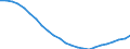 Regierungsbezirke / Statistische Regionen: Leipzig, Stat. Region / Geschlecht: weiblich / Schulart (allgemein bildend): Insgesamt / Wertmerkmal: Schüler(innen) an allgemein bildenden Schulen