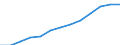 Regierungsbezirke / Statistische Regionen: Dresden, Regierungsbezirk / Nationalität: Ausländer(innen) / Schulart (allgemein bildend): Insgesamt / Wertmerkmal: Schüler(innen) an allgemein bildenden Schulen