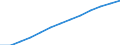 Regierungsbezirke / Statistische Regionen: Leipzig, Regierungsbezirk / Nationalität: Ausländer(innen) / Schulart (allgemein bildend): Insgesamt / Wertmerkmal: Schüler(innen) an allgemein bildenden Schulen