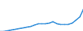 Regierungsbezirke / Statistische Regionen: Dresden, Stat. Region / Nationalität: Ausländer(innen) / Schulart (allgemein bildend): Insgesamt / Wertmerkmal: Schüler(innen) an allgemein bildenden Schulen