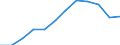 Regierungsbezirke / Statistische Regionen: Dessau, Stat. Region / Nationalität: Ausländer(innen) / Schulart (allgemein bildend): Insgesamt / Wertmerkmal: Schüler(innen) an allgemein bildenden Schulen