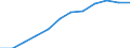 Regierungsbezirke / Statistische Regionen: Halle, Stat. Region / Nationalität: Ausländer(innen) / Schulart (allgemein bildend): Insgesamt / Wertmerkmal: Schüler(innen) an allgemein bildenden Schulen