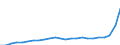 Regierungsbezirke / Statistische Regionen: Thüringen / Nationalität: Ausländer(innen) / Schulart (allgemein bildend): Insgesamt / Wertmerkmal: Schüler(innen) an allgemein bildenden Schulen