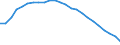 Regierungsbezirke / Statistische Regionen: Rheinhessen-Pfalz, Stat. Region / Nationalität: Deutsche / Schulart (allgemein bildend): Insgesamt / Wertmerkmal: Schüler(innen) an allgemein bildenden Schulen