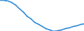 Regierungsbezirke / Statistische Regionen: Leipzig, Stat. Region / Nationalität: Deutsche / Schulart (allgemein bildend): Insgesamt / Wertmerkmal: Schüler(innen) an allgemein bildenden Schulen