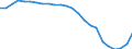 Regierungsbezirke / Statistische Regionen: Düsseldorf, Regierungsbezirk / Nationalität: Ausländer(innen) / Schulart (allgemein bildend): Grundschulen / Wertmerkmal: Schüler(innen) an allgemein bildenden Schulen