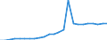 Regierungsbezirke / Statistische Regionen: Hannover, Stat. Region / Klassenstufe / Jahrgangsstufe / Schulbesuchsjahr: 11. Jahrgangsstufe / Einführungsphase / Schulart (allgemein bildend): Insgesamt / Wertmerkmal: Schüler(innen) an allgemein bildenden Schulen