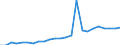 Regierungsbezirke / Statistische Regionen: Weser-Ems, Stat. Region / Klassenstufe / Jahrgangsstufe / Schulbesuchsjahr: 11. Jahrgangsstufe / Einführungsphase / Schulart (allgemein bildend): Insgesamt / Wertmerkmal: Schüler(innen) an allgemein bildenden Schulen