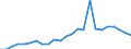 Regierungsbezirke / Statistische Regionen: Bremen / Klassenstufe / Jahrgangsstufe / Schulbesuchsjahr: 11. Jahrgangsstufe / Einführungsphase / Schulart (allgemein bildend): Insgesamt / Wertmerkmal: Schüler(innen) an allgemein bildenden Schulen