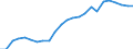 Regierungsbezirke / Statistische Regionen: Düsseldorf, Regierungsbezirk / Klassenstufe / Jahrgangsstufe / Schulbesuchsjahr: 11. Jahrgangsstufe / Einführungsphase / Schulart (allgemein bildend): Insgesamt / Wertmerkmal: Schüler(innen) an allgemein bildenden Schulen