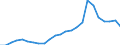 Regierungsbezirke / Statistische Regionen: Darmstadt, Regierungsbezirk / Klassenstufe / Jahrgangsstufe / Schulbesuchsjahr: 11. Jahrgangsstufe / Einführungsphase / Schulart (allgemein bildend): Insgesamt / Wertmerkmal: Schüler(innen) an allgemein bildenden Schulen