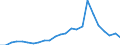 Regierungsbezirke / Statistische Regionen: Gießen, Regierungsbezirk / Klassenstufe / Jahrgangsstufe / Schulbesuchsjahr: 11. Jahrgangsstufe / Einführungsphase / Schulart (allgemein bildend): Insgesamt / Wertmerkmal: Schüler(innen) an allgemein bildenden Schulen